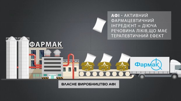 Як компанія Фармак виробляє власні якісні ліки