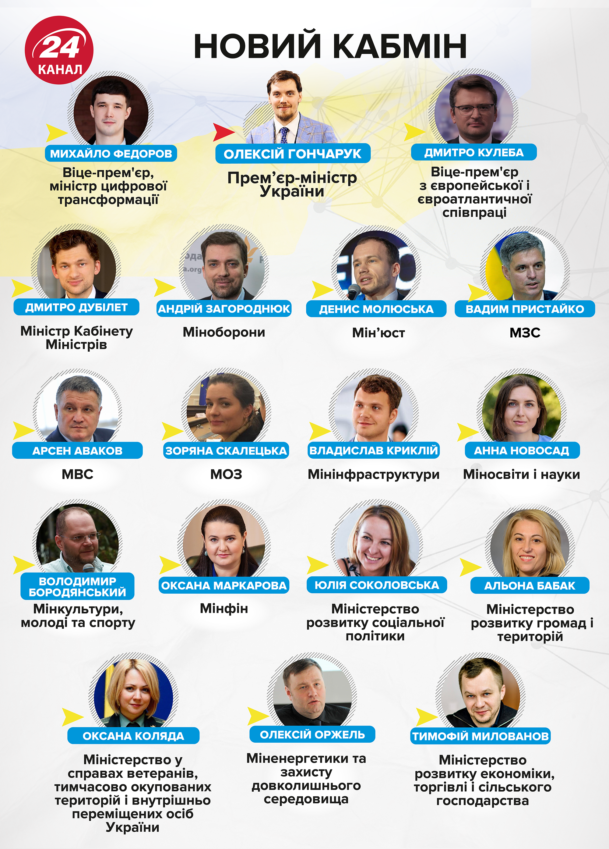 Як працюватиме Міністерство розвитку громад та територій: детальне пояснення Альони Бабак
