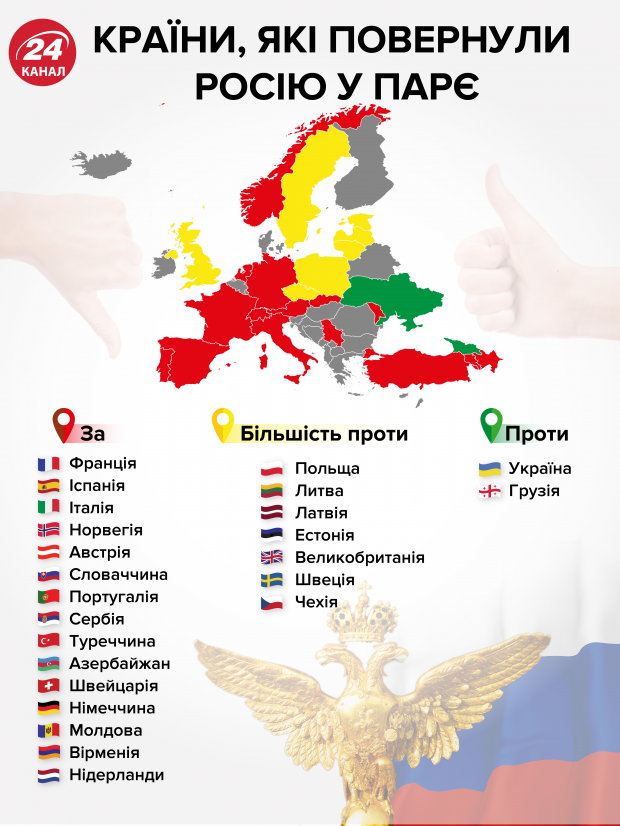 Які шанси повторного виключення Росії з ПАРЄ: думка експерта