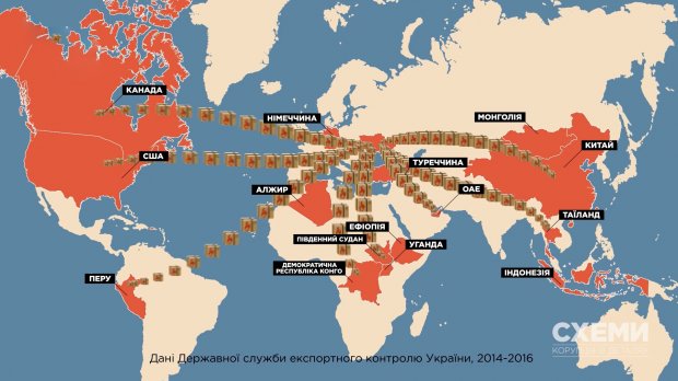 Як відбувається експорт української зброї та військової техніки: таємні незаконні операції