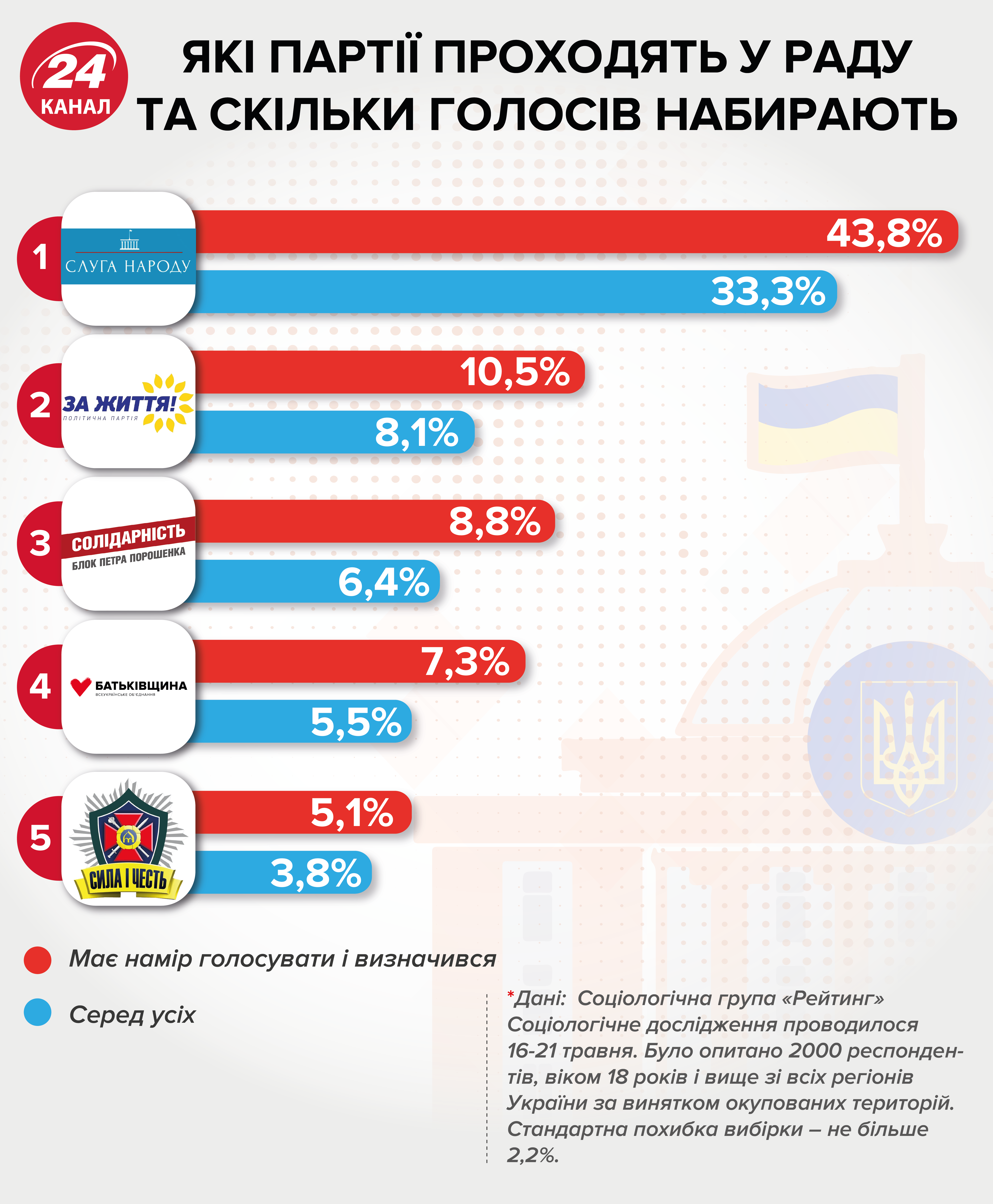 Які важливі питання обговорюватимуть на зїзді партії Слуга народу: заява представниці команди