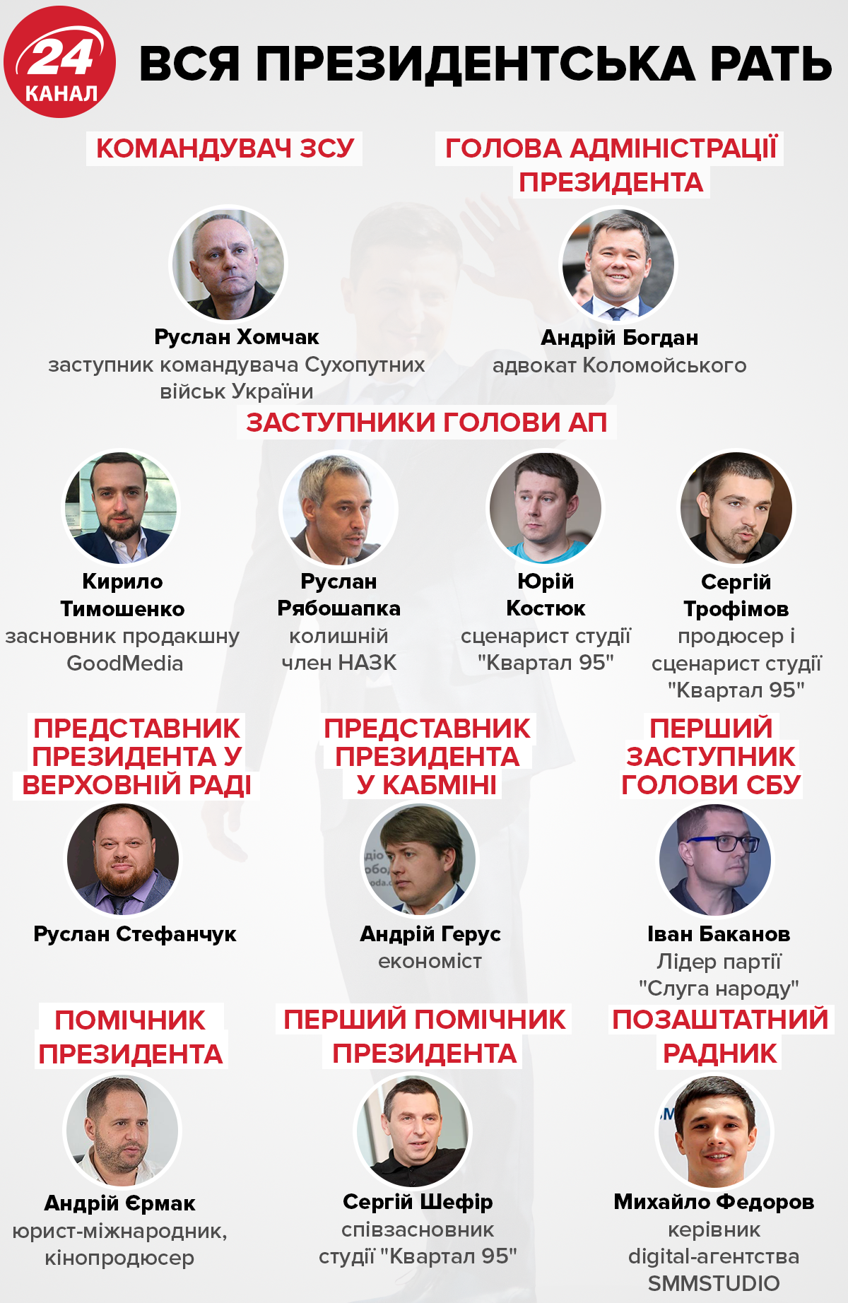 Які зміни відбудуться у РНБО: заява новопризначеного секретаря Данилюка