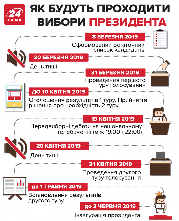 Ймовірні бюлетені з відмітками за Юлію Тимошенко знайшли у Краматорську