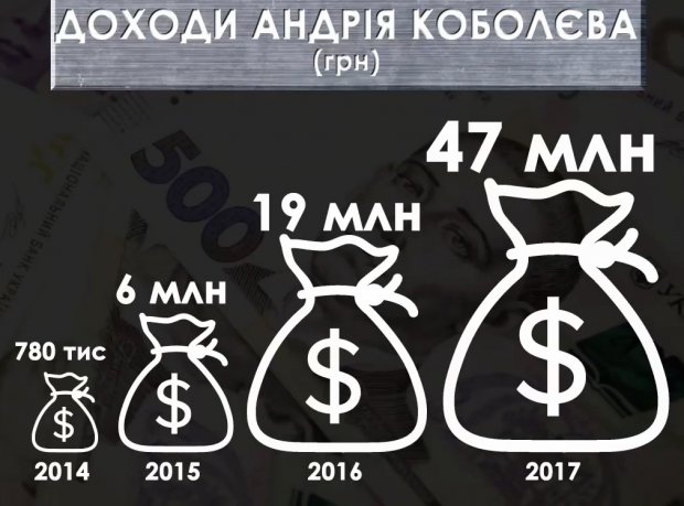 З якими проблемами зіштовхується керівництво Нафтогазу: ексклюзивне інтервю з Коболєвим