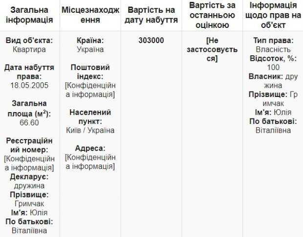 Затриманий Юрій Гримчак: що відомо про його квартиру, де пройшов обшук