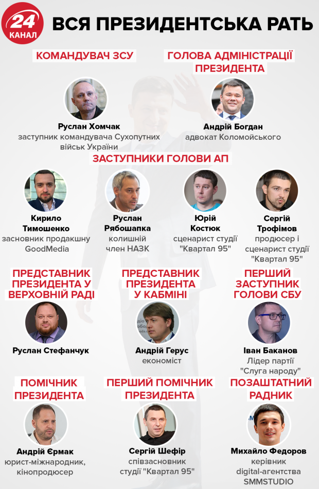 Зеленський запустив відеоблог на YouTube: експерт оцінив позицію президента
