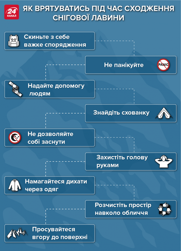 Знайшли тіла семи альпіністів, які пропали безвісти у Гімалаях