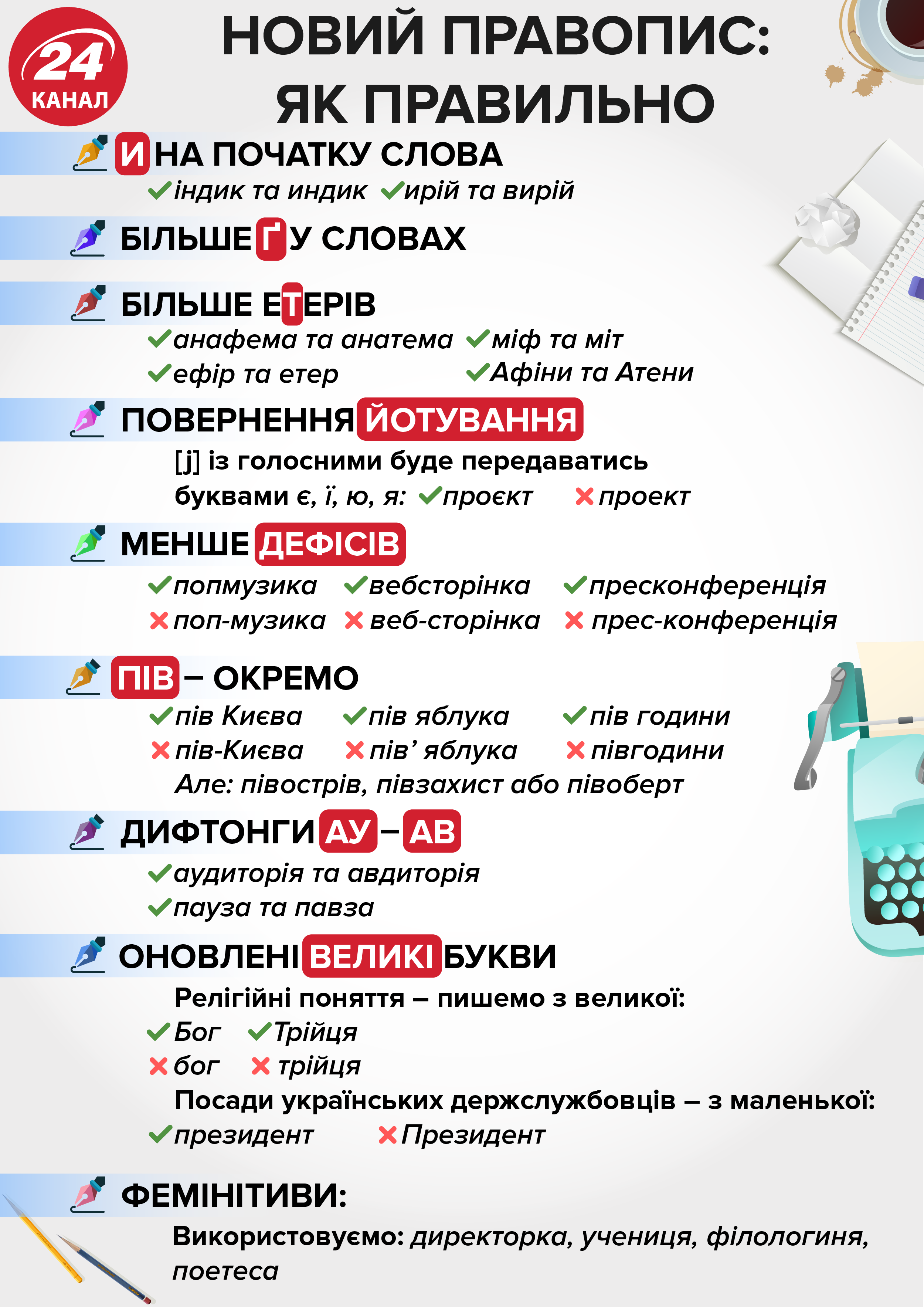 ЗНО з української мови: скільки учнів його провалили та чому так відбувається