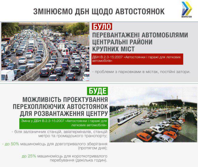 Автомобильные парковки: в Украине наконец-то взялись за решение проблемы (ИНФОГРАФИКА)