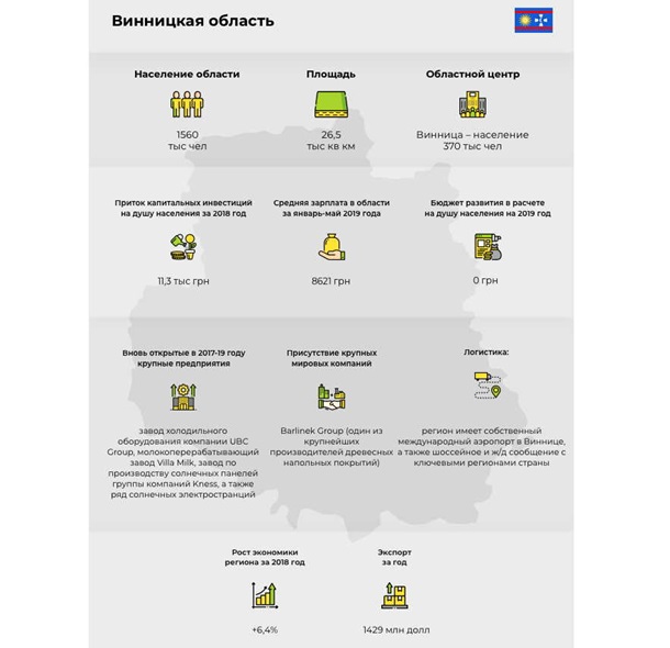 Чемпионат по инвестициям: Винницкая областьСпецпроект