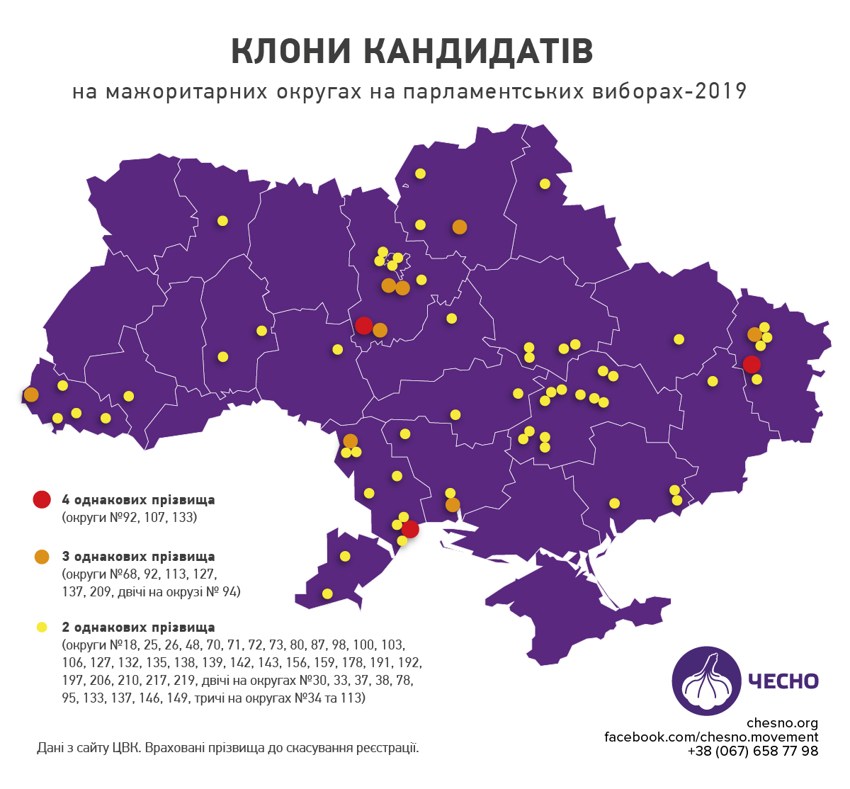 ЦИК зарегистрировал 3% кандидатов-клонов в мажоритарных округах (ИНФОГРАФИКА)