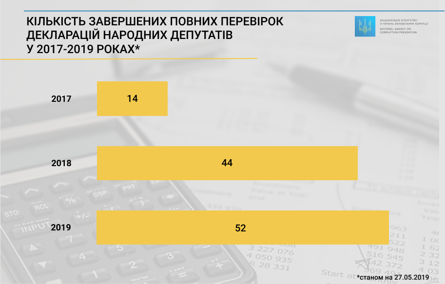 Как депутаты врали в декларациях: НАПК обнародовало невероятную сумму (ИНФОГРАФИКА)