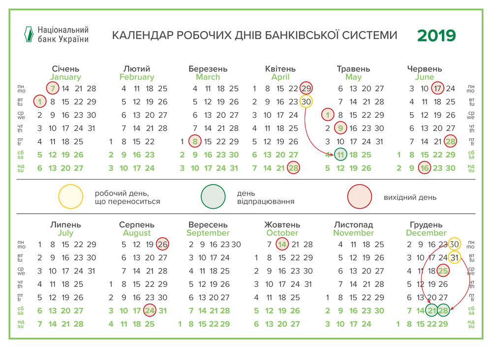 НБУ изменил график работы банков на праздники