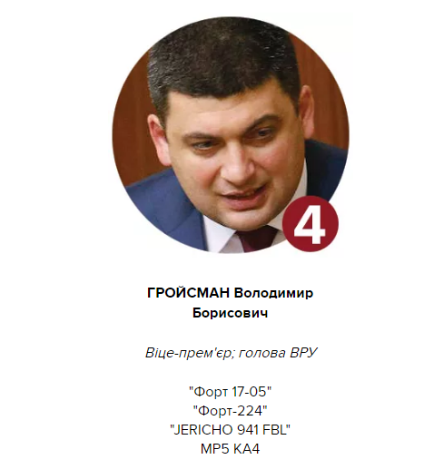 Пашинский и Гройсман владеют целыми арсеналами подаренного Аваковым оружия. Полный перечень