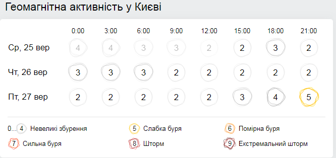 Погода в Украине 26 сентября: большую часть страны накроют дожди (КАРТА)