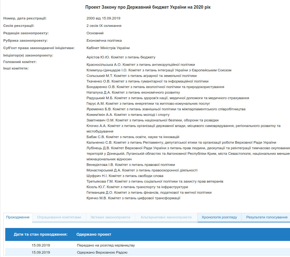 Проект бюджета на 2020 год внесен в Верховную Раду