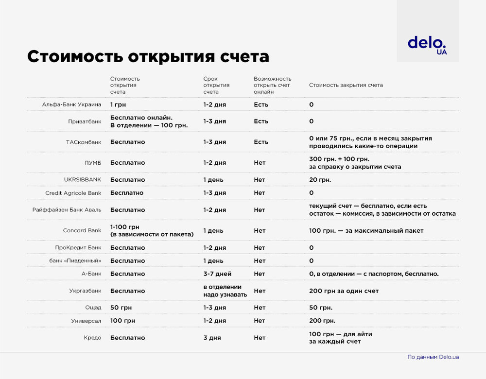Рейтинг банков для МСБ: какие услуги банки предлагают предпринимателям