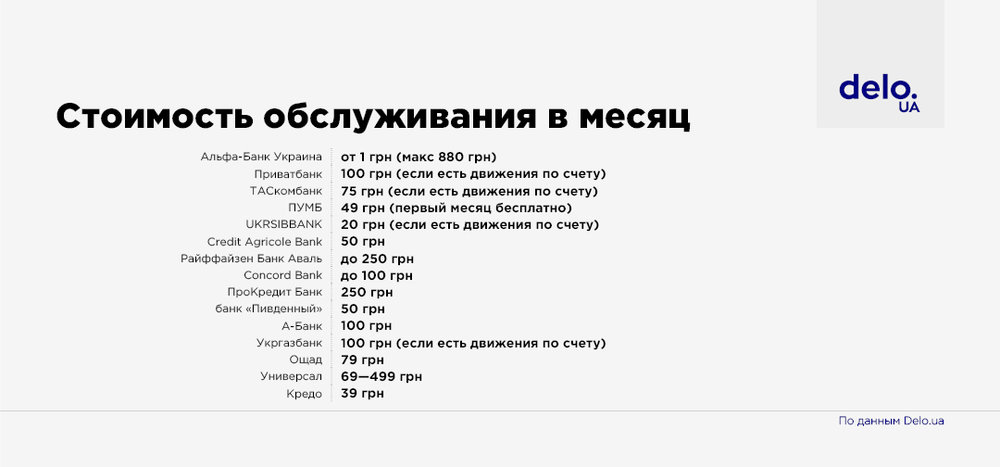 Рейтинг банков для МСБ: какие услуги банки предлагают предпринимателям