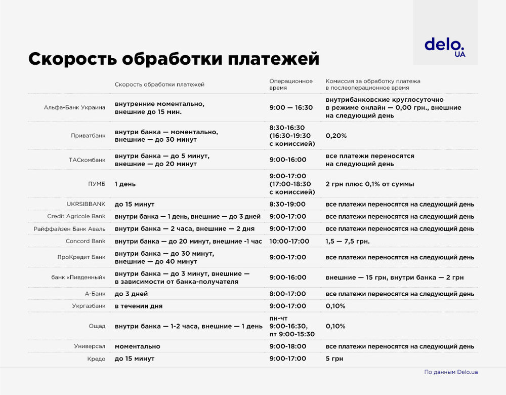 Рейтинг банков для МСБ: какие услуги банки предлагают предпринимателям