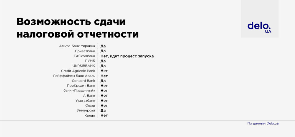 Рейтинг банков для МСБ: какие услуги банки предлагают предпринимателям