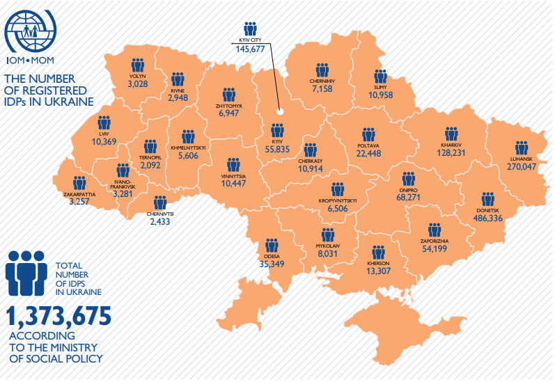 Средний уровень зарплаты среди ВПЛ составляет более 2,6 тыс. гривен