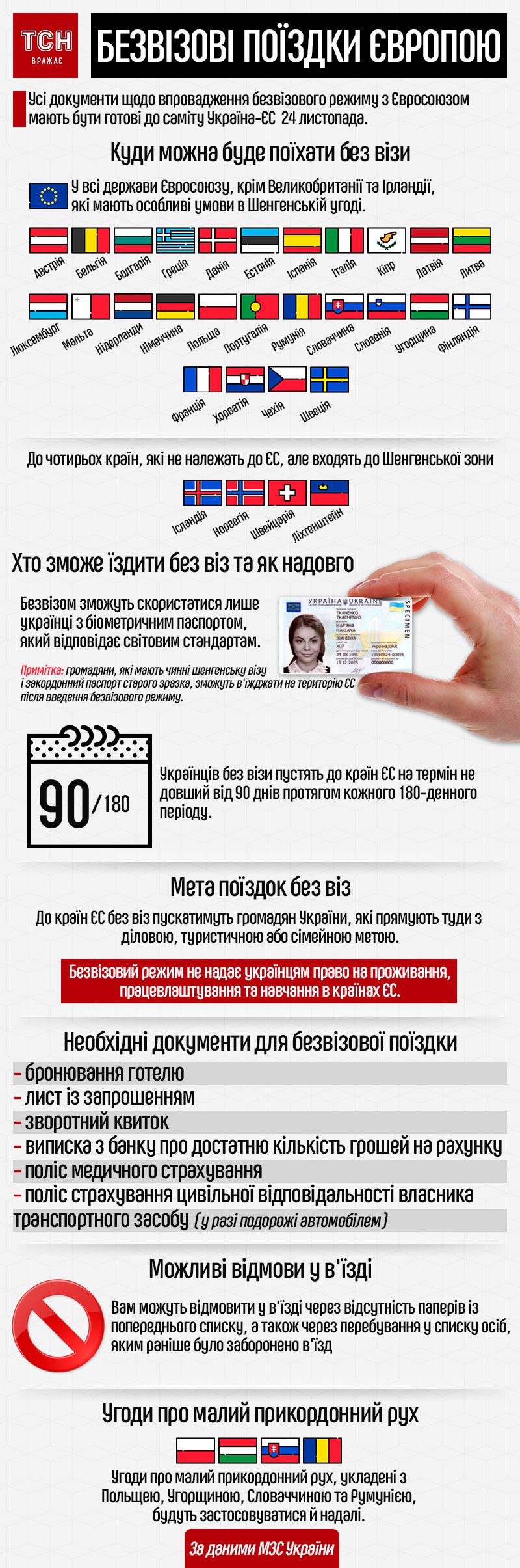 Украинцев пустили в Европу. Все, что нужно знать о безвизовом режиме с ЕС