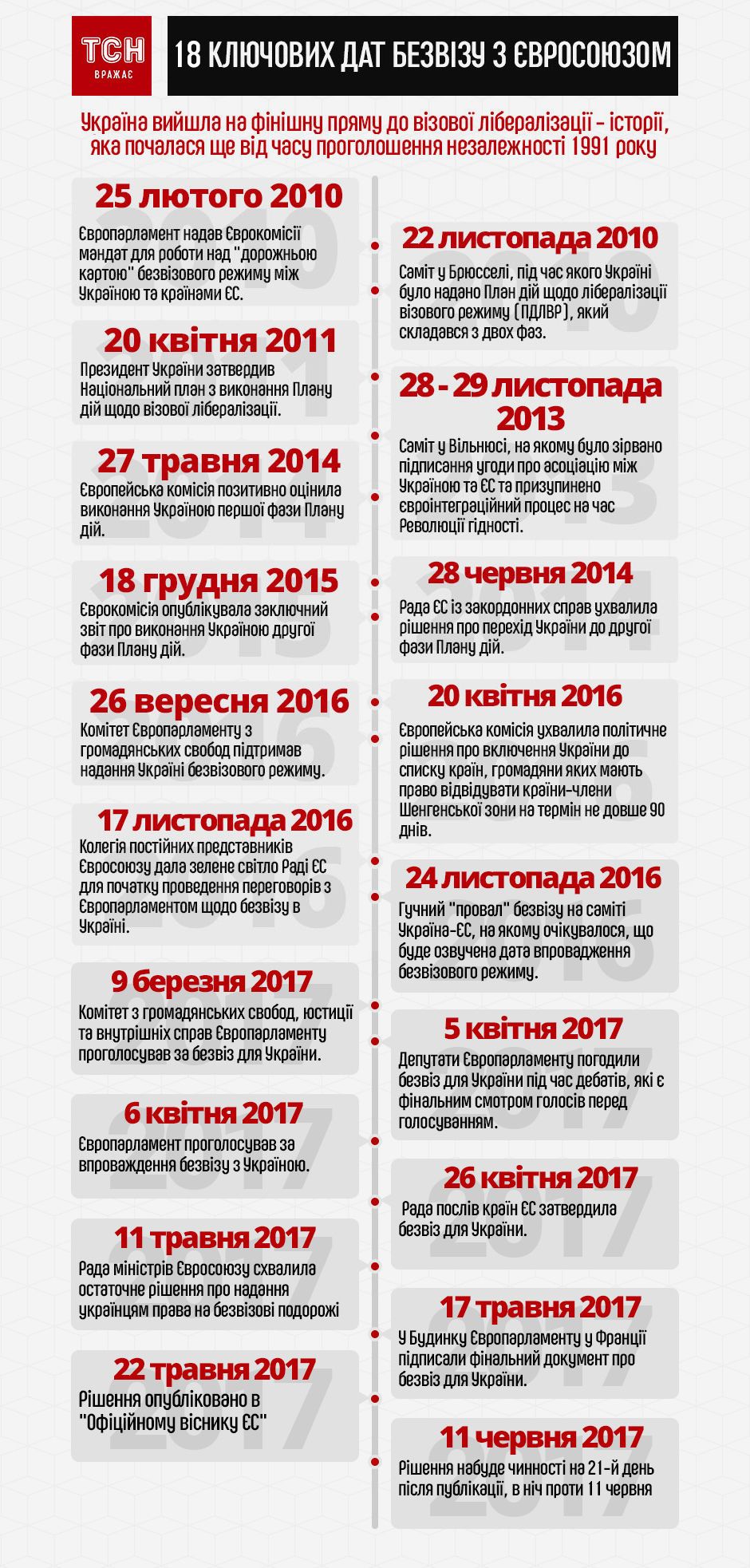 Украинцев пустили в Европу. Все, что нужно знать о безвизовом режиме с ЕС