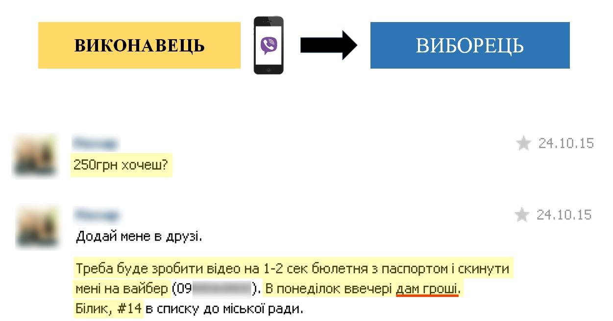 В Черновцах трех студентов, причастных к подкупу избирателей, приговорили к 3 годам условно
