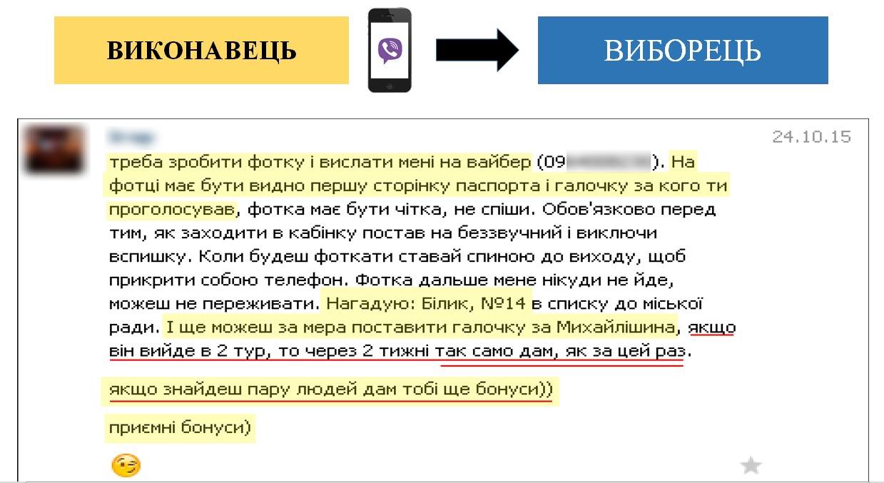В Черновцах трех студентов, причастных к подкупу избирателей, приговорили к 3 годам условно