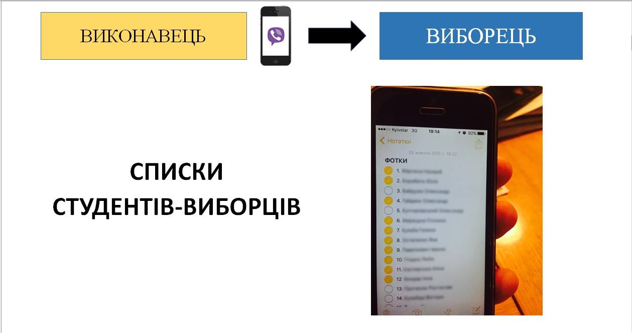 В Черновцах трех студентов, причастных к подкупу избирателей, приговорили к 3 годам условно