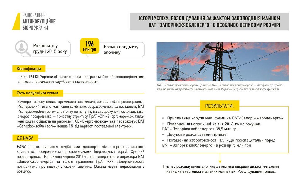 В рамках расследования дела об ущербе на ГП ВостГОК было направлено 16 международных запросов, - НАБУ