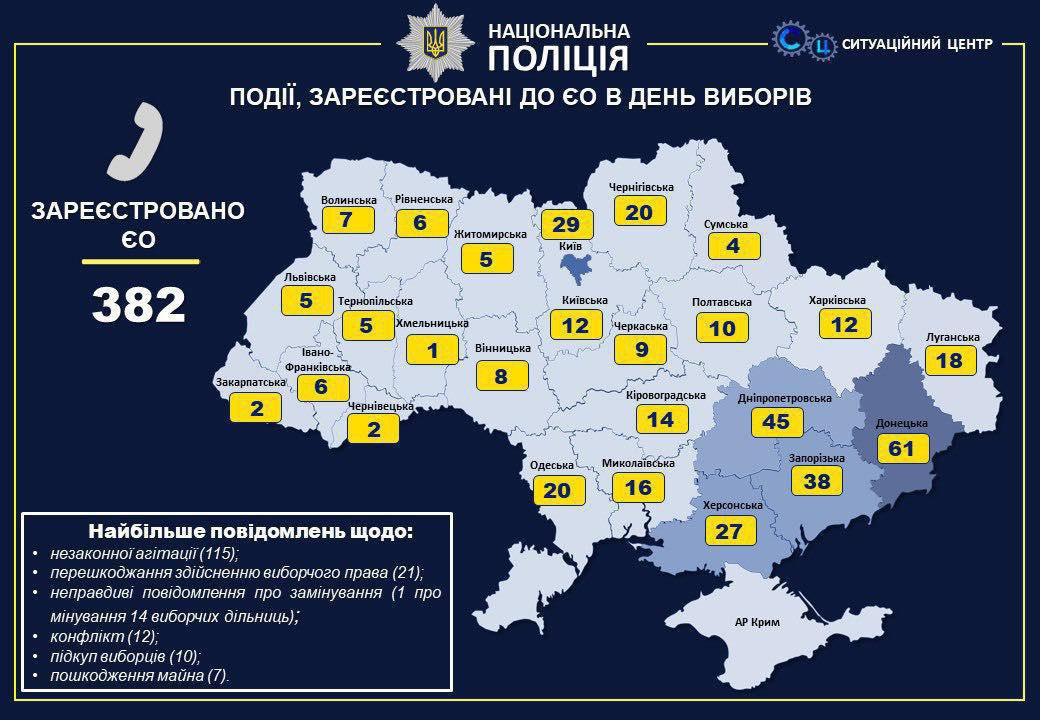 Выборы в Верховную Раду: хроника событий (ОБНОВЛЯЕТСЯ)
