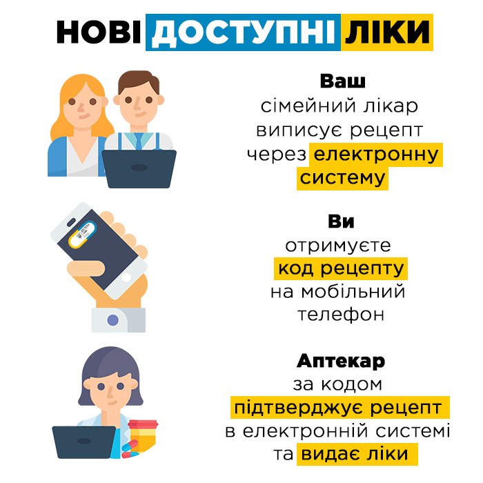 Як отримати доступні ліки по-новому