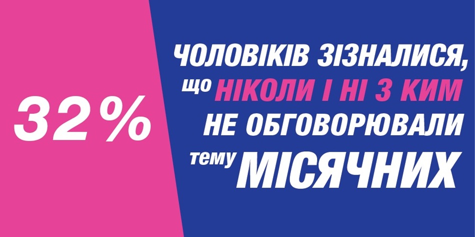 Як в Україні тотально ігнорують місячні: вражаючі результати дослідження Libresse